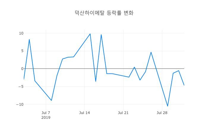 ▲덕산하이메탈거래량정보