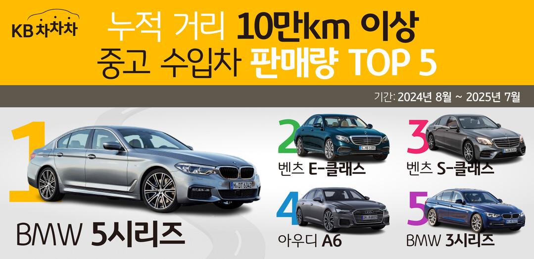 KB차차차, 누적 거리 10만km 이...