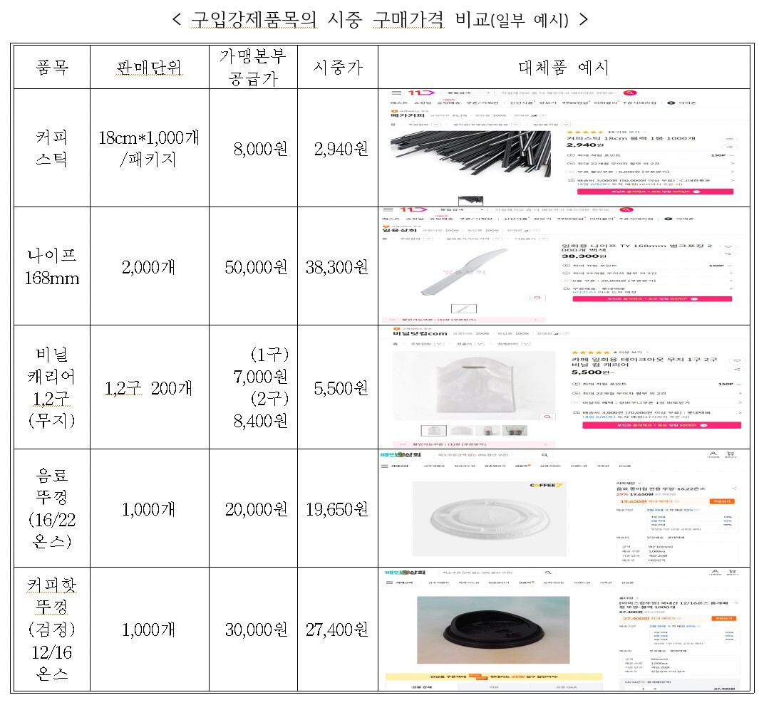 공정위, 프랭크버거 
