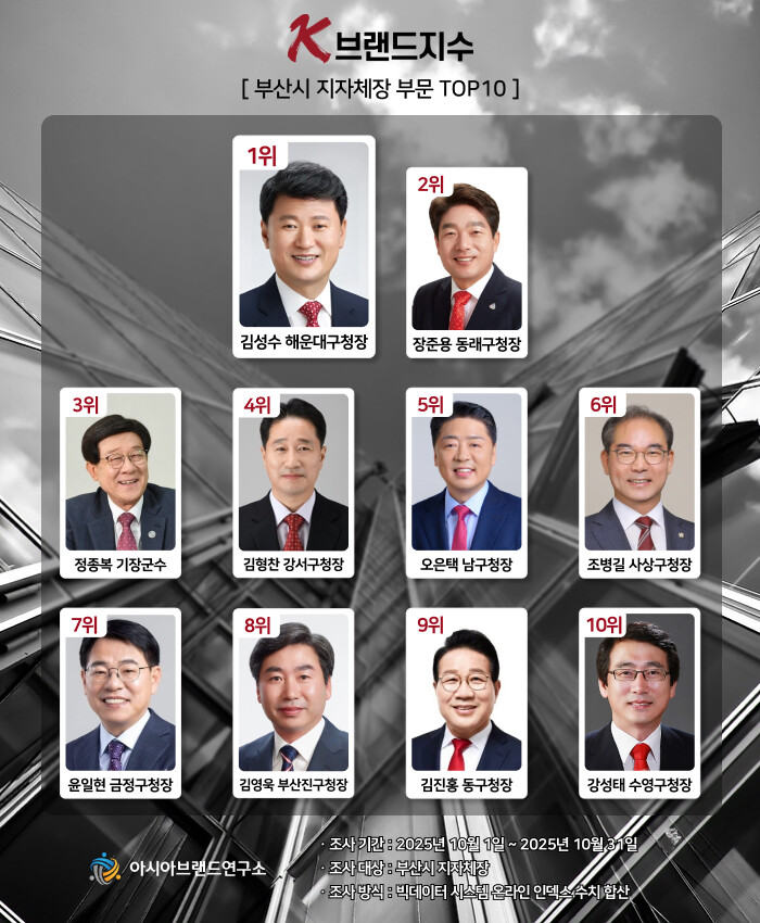 ‘남구 오은택 진입 vs 사하구 이갑...