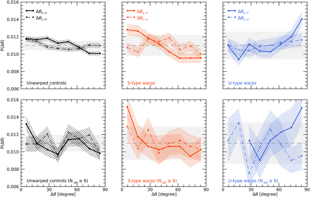 세종대 지웅배 교수팀, 은하 
