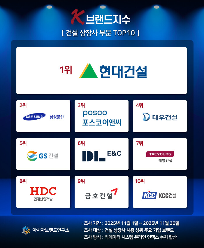 ‘포스코이앤씨 상승 vs 금호건설 하...