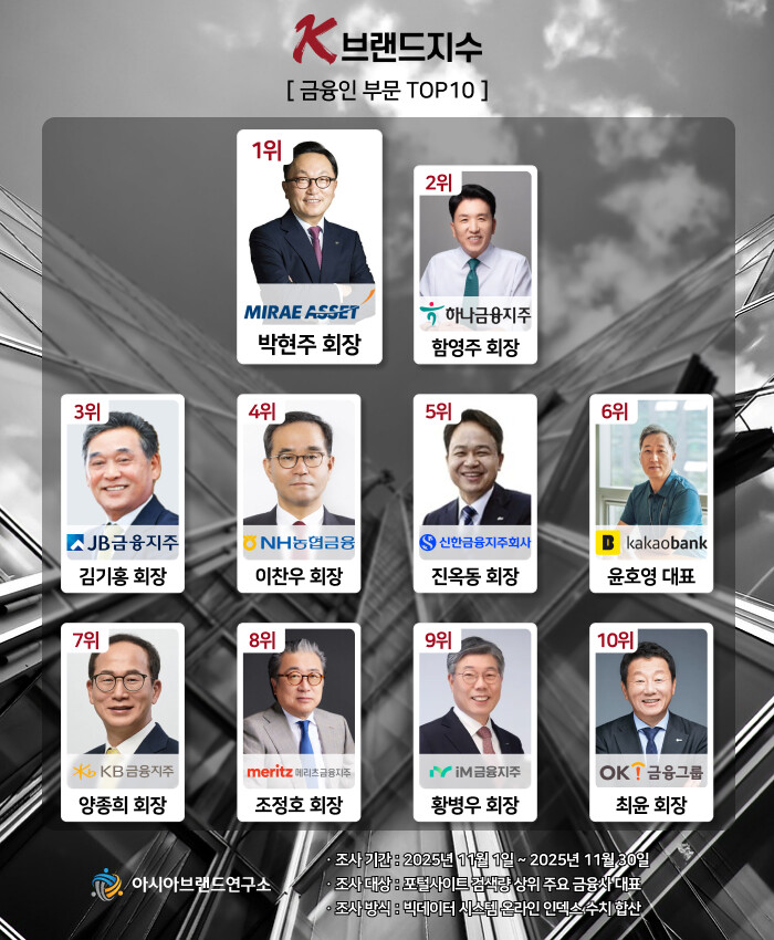 메리츠 조정호 회장, K-브랜드지수 ...