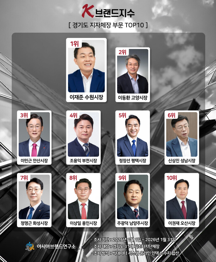 신상진 성남시장, 6위 하락 ‘이변’...