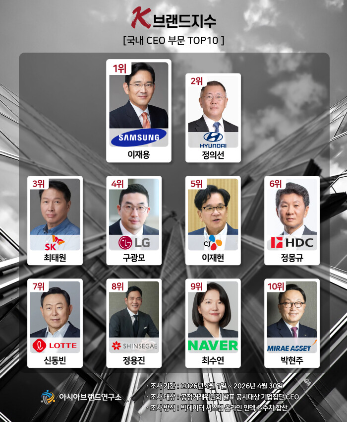 HDC 정몽규·미래에셋 박현주, K-...