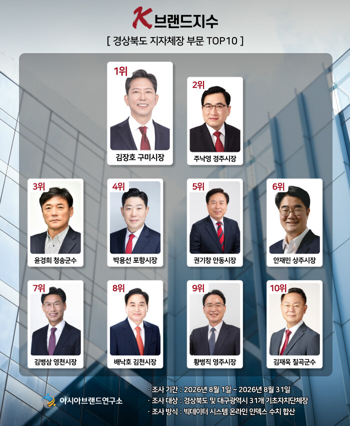 김장호 구미시장, 박용선 포항시장 제...