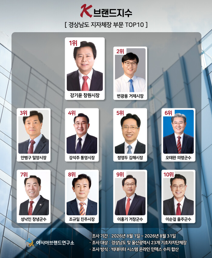 ‘창원 강기윤 vs 거제 변광용’ 양...